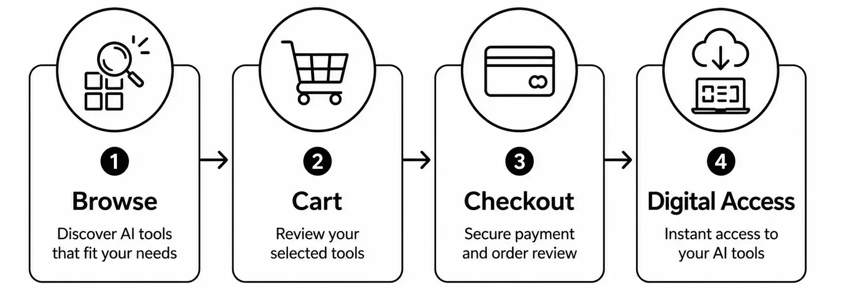 Market Flow